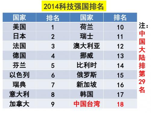 我们的路还很远 加快追干的步伐  科教兴国