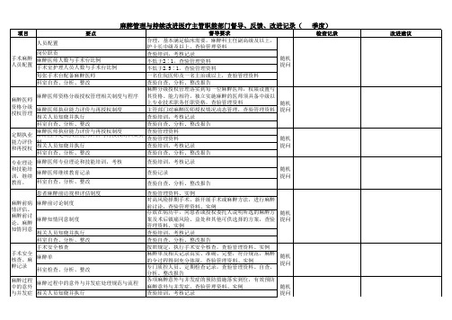 麻醉管理与持续改进医疗主管职能部门督导、反馈、改进记录