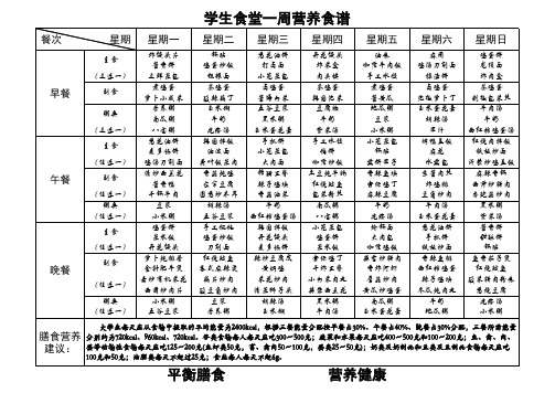 大学生食堂一周营养食谱