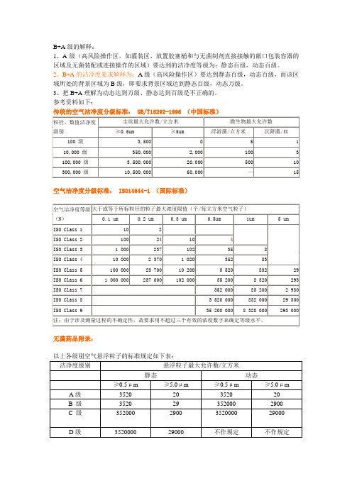 洁净度等级的解释(B+A级洁净度)