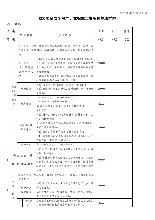 安全费用投入预算表