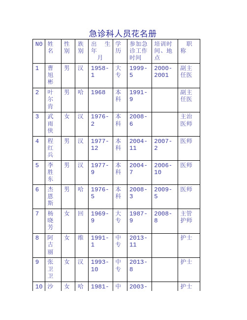 2.科室人员花名册