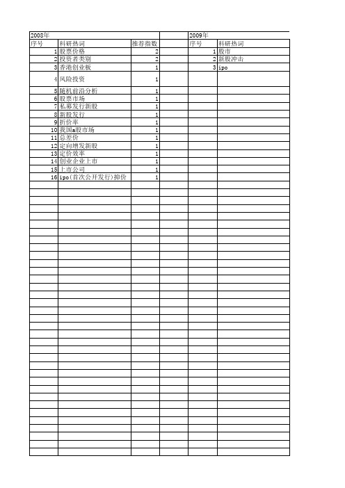 【国家社会科学基金】_新股发行_基金支持热词逐年推荐_【万方软件创新助手】_20140805