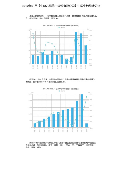 2022年01月【中建八局第一建设有限公司】中国中标统计分析