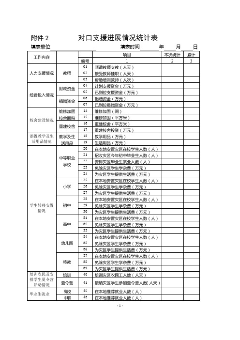 对口支援进展情况统计表