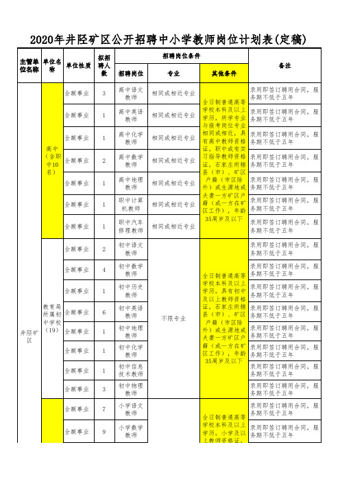 2020年公告招聘计划