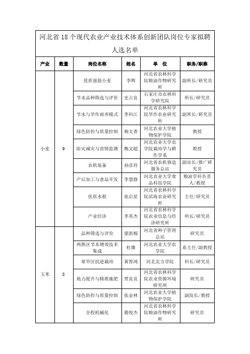 河北省现代农业产业体系岗位专家名单名录