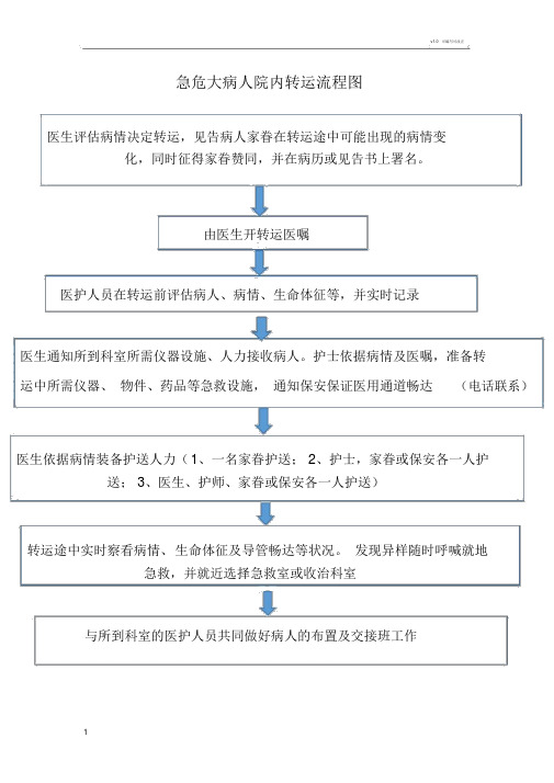 急危重病人院内转运流程图