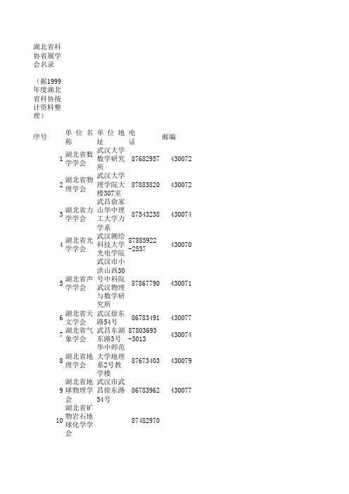 湖北省科协省属学会名录