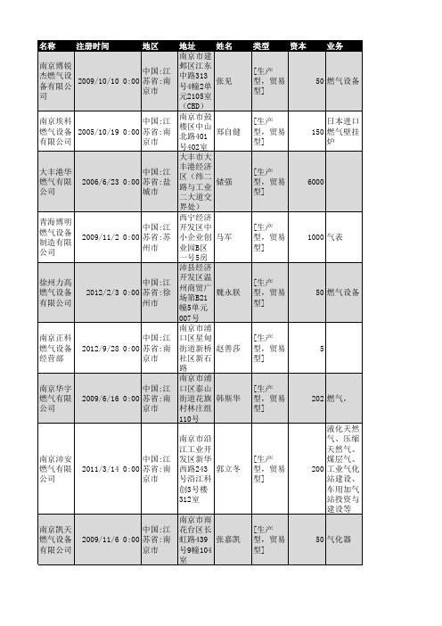 2018年江苏省燃气行业企业名录1380家