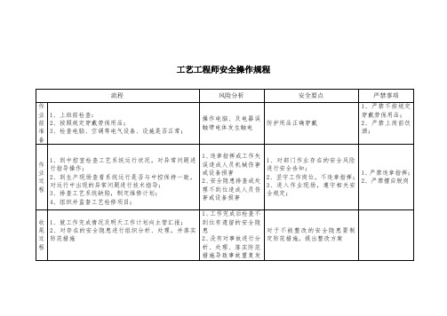 工艺工程师安全操作规程