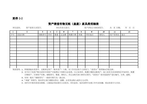 资产清查有物无帐(盘盈)家具类明细表