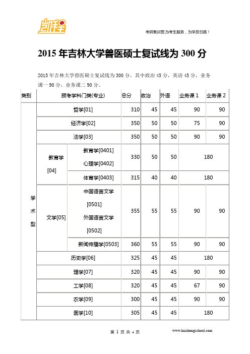 2015年吉林大学兽医硕士复试线300分