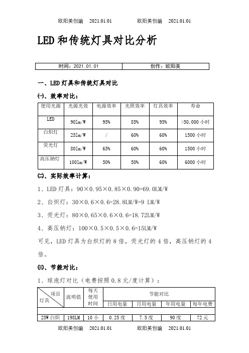 LED标准节能对比表之欧阳美创编