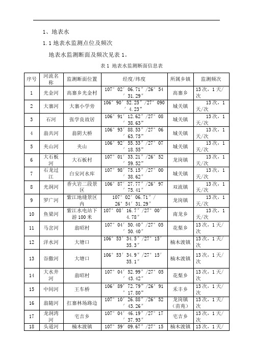 1、地表水1.1地表水监测点位及频次