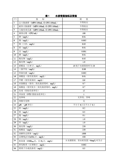 生活饮用水水质常规指标及限值