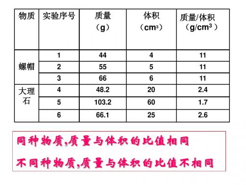 6.1b密度