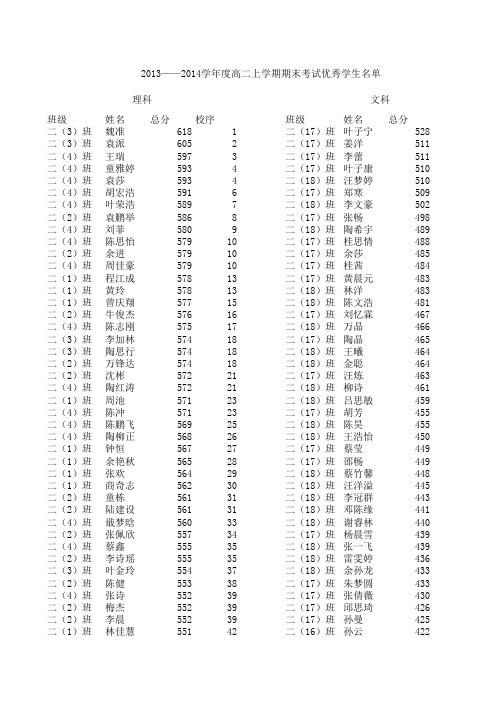 新洲三中2013——2014学年度高一高二上学期期末考试优秀学生名单