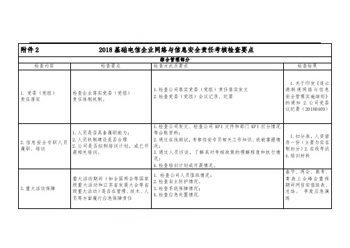 基础电信企业网络与信息安全考核要点