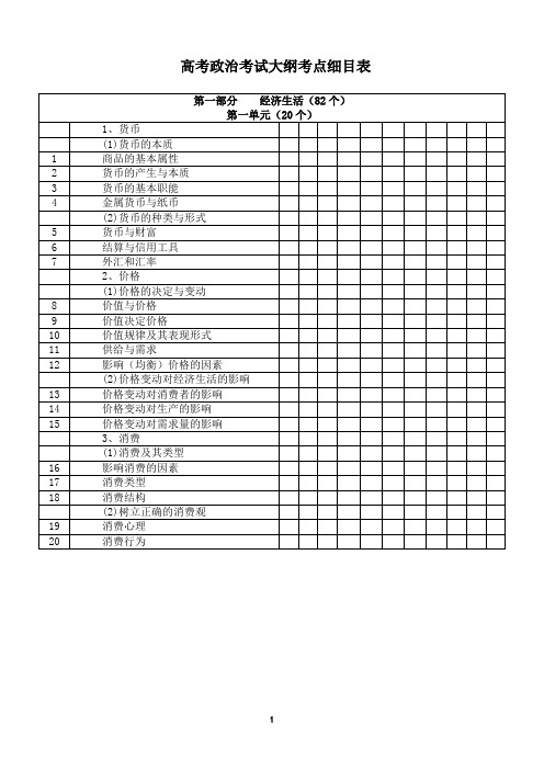 高考政治考试大纲考点细目表