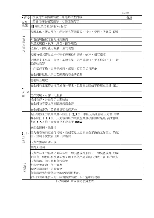 压力容器日常安全隐患排查表