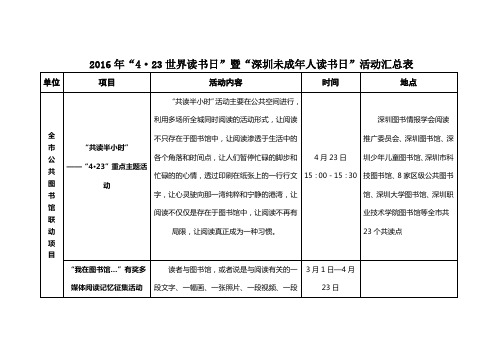 2006年年4·23世界读书日暨深圳未成年人读书日活动