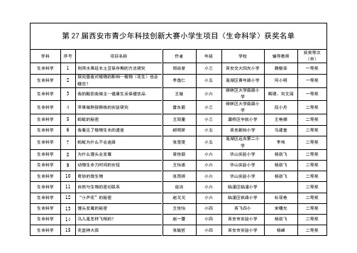 西安市第二十七届科技创新大赛获奖名单