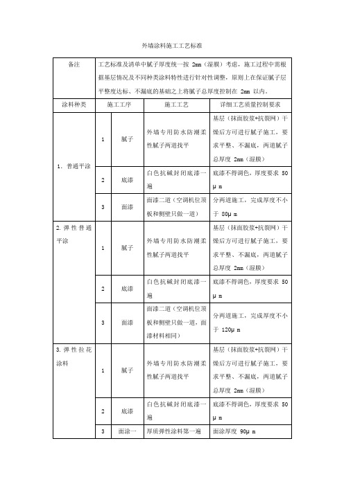 外墙涂料施工工艺标准