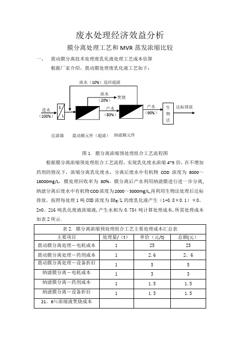 废水处理成本核算