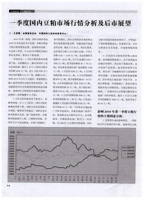 一季度国内豆粕市场行情分析及后市展望