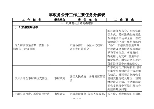 政务公开工作主要任务分解表