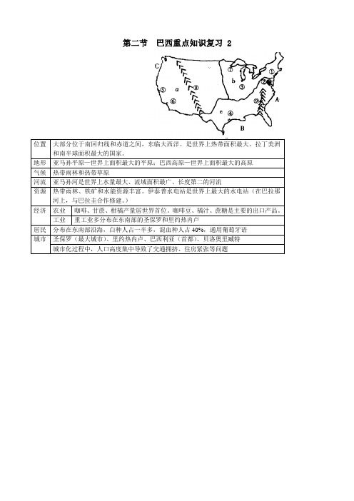 9.2巴西 同步素材5(人教新课标七年级地理下册)