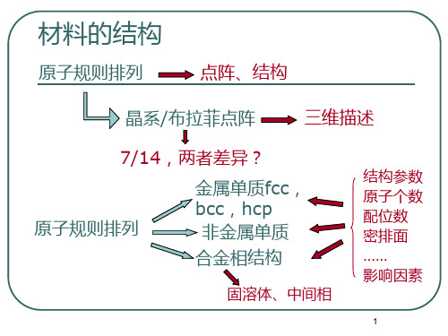 材料科学基础――三元合金相图PPT课件