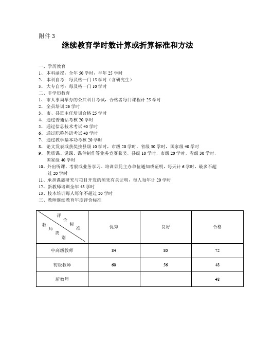 继续教育学时数计算或折算标准和方法