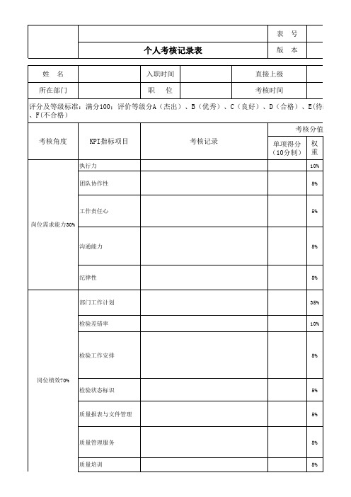 品质主管KPI绩效考核表