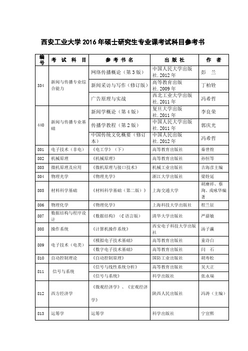 西安工业大学2016年硕士研究生专业课考试科目参考书