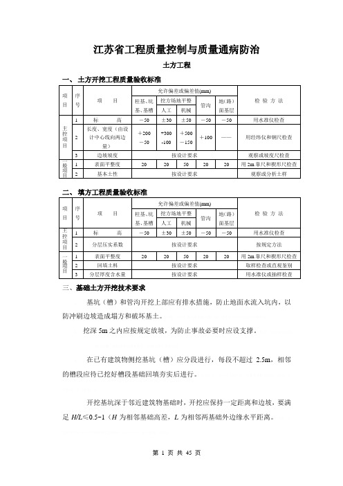 江苏省工程质量控制与质量通病防治预案2439