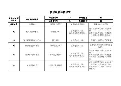 多级离心泵维修技术风险复习过程