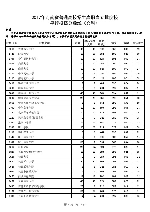 2017文科专科投档线