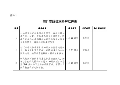 事件整改措施分解推进表