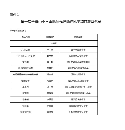 小学组电脑绘画：