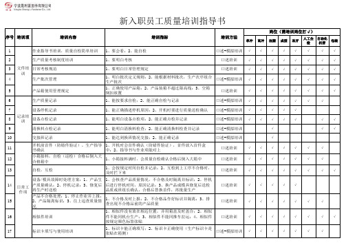 新入职员工质量培训指导书