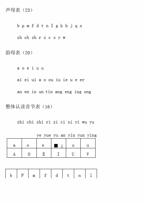 汉语拼音字母表对照键盘学习打字