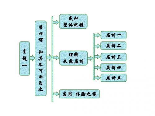 《论语选读》-04知其不可而为之