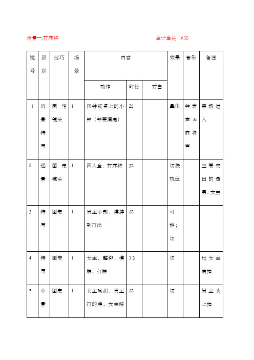 分镜头剧本范本