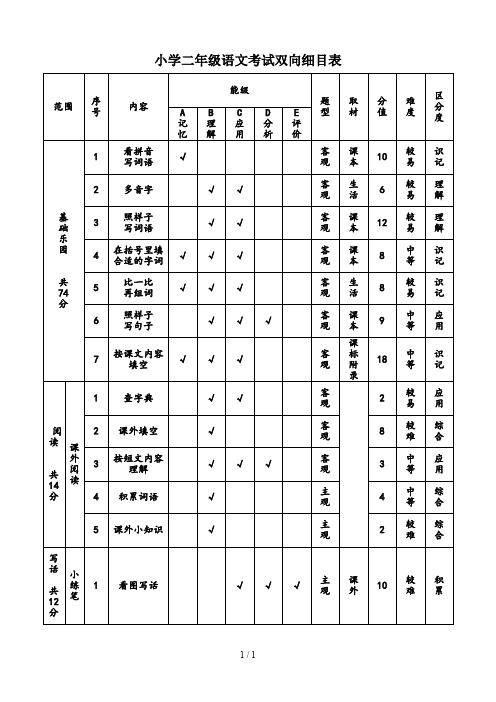 小学二年级语文考试双向细目表