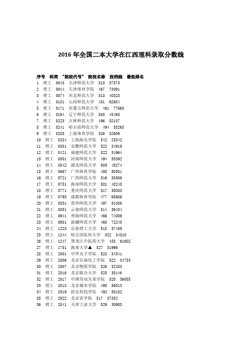 2016年全国二本大学在江西理科录取分数线