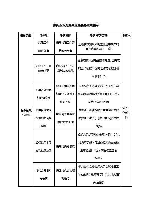 信托企业党建副主任任务绩效指标