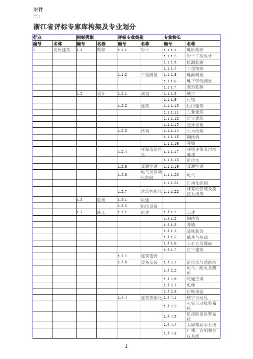 浙江省评审专家库架构及专业划分xls