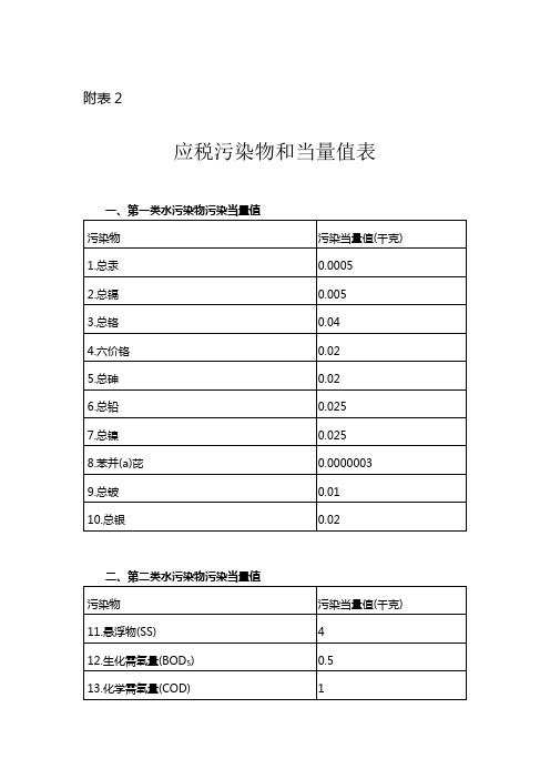 应税污染物和当量值表